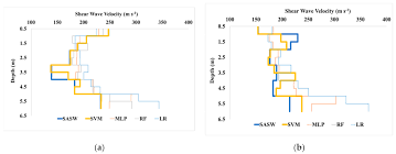 About veecotech innovation sdn bhd. Applied Sciences Free Full Text Implementation Of Machine Learning Algorithms In Spectral Analysis Of Surface Waves Sasw Inversion