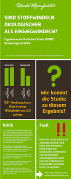 Die Ökobilanz Von Stoffwindeln Und Einwegwindeln Im Vergleich