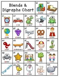 Blends And Digraph Chart Worksheets Teaching Resources Tpt
