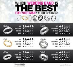For Your Man What S His Metal Ring Metal Comparison Wedding Bands Wedding Band Styles