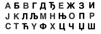 It would also be useful to learn how to say the russian letters. Serbian Cyrillic Alphabet Wikipedia