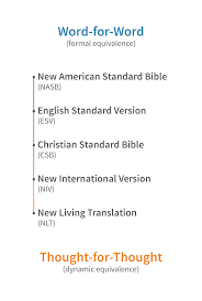 which bible translation should i choose cru