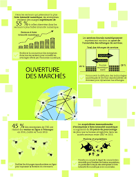We did not find results for: Promouvoir L Ouverture Des Marches Vers Le Numerique Forger Des Politiques Au Service De Vies Meilleures Oecd Ilibrary