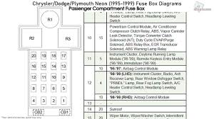 1997 vw jetta fuse box diagram. 1999 Dodge Neon Fuse Diagram Index Wiring Diagrams Group