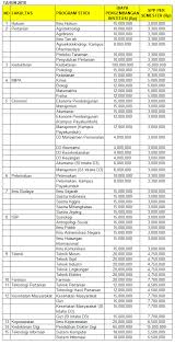 Check spelling or type a new query. Baru Biaya Kuliah Unpad Jalur Mandiri