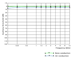 Image result for Whispered Voice Testing