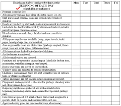 Supervisors, use the following checklist to inform new university employees of their job duties and responsibilities as well as uc san diego's resources and culture. Health Safety Daily Checklist Template In Pdf Format Daily Checklist Checklist Template Health And Safety