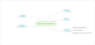 By defining your goals in a pdp, you can have a true understanding of how you want to navigate the search and interview process. 4 Steps To A Successful Personal Development Plan