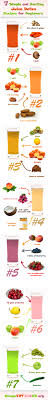 We prepared for you free simple recipes for following health problems 7 Simple And Healthy Juice Detox Recipes For Beginners Visual Ly