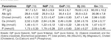 Pt gobras / provenance of the eocene soebi blanco formation bonaire leeward antilles correlations with post eocene tectonic evolution of northern south america sciencedirect. Figure 2 From Biochemical And Genetic Identification Of Senegalese Cattle Breeds Artiodactyla Bovidae Semantic Scholar