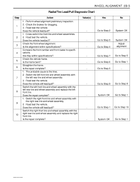 Radial Tire Rotation Diagram Wheel Alignment 2b 5 Radial