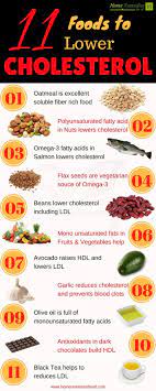 Eat These 11 Foods To Lower Your Cholesterol And Improve Your Heart Health To Cholesterol Lowering Foods Lower Cholesterol Naturally Low Cholesterol Diet Plan