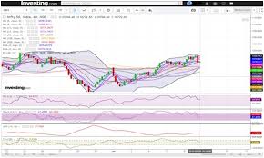 Nifty Ends In The Range Bound Zone Trade War Continues