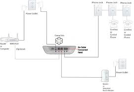 An alarm system will require either a special filter for the connection to the rj 31x jack for the alarm system or a splitter to separate the dsl service from the telephone line before it goes to the rj 31x jack for the alarm system. Distributing Ooma To All Telephone Jacks Home Phone Support