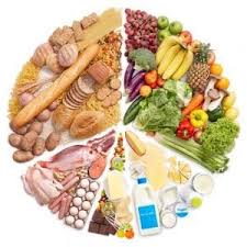 ¡enseñarles vocabulario para cocinar es el primer paso para pasar muchos momentos divertidos en veamos algo de vocabulario para cocinar y los nombres de los utensilios de cocina en inglés. Comida En Ingles Vocabulario Basico Guia Estudio 2020