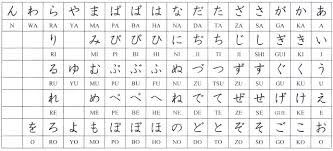 Check spelling or type a new query. Soal Hiragana Pdf Key
