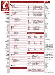Ruby Directory Structure Cheatsheet Ruby On Rails Web Programming Ruby Programming
