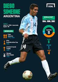 Jun 14, 2021 · argentina vs chile live streaming from anywhere in the world. Diego Simeone Unterschreibt Bei Goal Goal Com