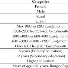 Calculator pentru a converti banii în euro (eur) la şi din leu românesc (ron) folosind rate de schimb actualizate la zi. Dacinia Petrescu Phd Babes Bolyai University Cluj Napoca Ubb