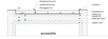 Http Www Strikto Fr Wp Content Uploads 2013 05 Toit Terrasse Accessible Jpg Toiture Terrasse Isolation Toiture Terrasse Isolation Toiture