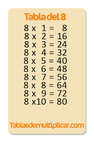 Tabla Del 8 Tablas De Multiplicar Tablas De Multiplicar Juegos Tablas Matematicas