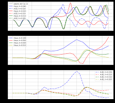 ordinary differential equations