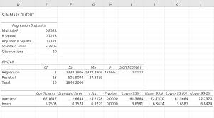 In cell c2, calculate the radius as =b2/2. How To Calculate R Squared In Excel With Examples Statology