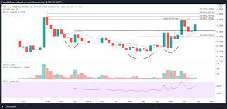Top 3 Price Prediction Bitcoin Ethereum Ripple How 2021 Has Unfolded And What Is Next For Btc Eth And Xrp