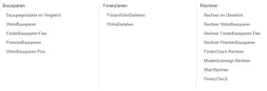 Betrachtet man die vorteile, so verwundert dies auch nicht sonderlich. Deutsche Bank Bausparen Test Und Erfahrungen