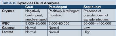 Inflammatory Findings The Hospitalist