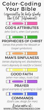 I Use A Highlighting System To Keep Track Of Key Verses In This Way I M Creating A Quick Reference Ind Bible Study Tips Bible Study Notebook Bible Study Notes