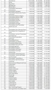 Biaya Kuliah Terbaru Uns 2020 2021 Universitas Sebelas Maret