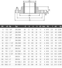 Stainless Steel Screwed Flanges Pn16 Screwed Flange Dimensions