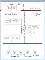 Electrical power system analysis & operation software. Electrical Single Line Diagram Intelligent One Line Diagram Etap