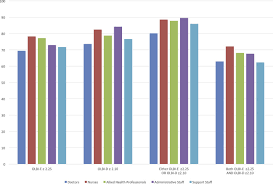 A singapore government agency website. Burnout And Associated Factors Among Health Care Workers In Singapore During The Covid 19 Pandemic Journal Of The American Medical Directors Association