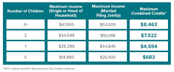 Finger Lakes Residents Eligible For Billions In Earned