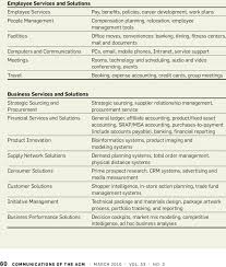 Ibm global business services, seattle, washington. Examples Of P G Global Business Services Download Table