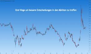 September mit einem handelspreis von 2,94 usd in den kryptomarkt ein. Ideen Und Prognosen Fur Amc Entertainment Holdings Inc Nyse Amc Tradingview