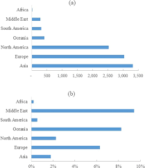 Sixty Years Of Global Progress In Managed Aquifer Recharge Springerlink