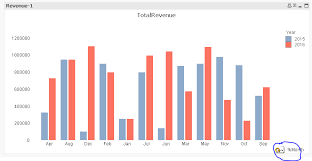 Solved How To Do Cycle Group In Bar Chart With Different