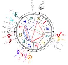 occult significance of uranus simona rich