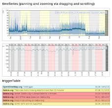 Github Monitoringartist Zabbix Community Repos 850 Zabbix Community Project Links Sw Hw Db Templates Scripts Clis Integrations Api Libraries Modules Configurations