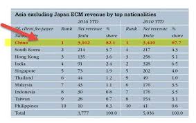 Students graduates deutsche bank careers. Investment Banking In China Top Banks List Salary Jobs