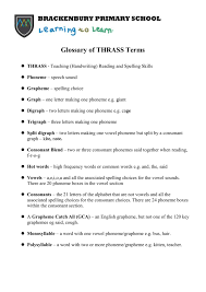 Glossary Of Thrass Terms Brackenbury Primary School