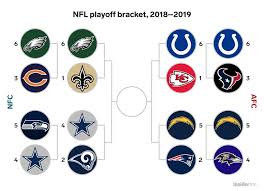 Maybe you would like to learn more about one of these? The Nfl Playoff Bracket And Tv Schedule After The Wild Card Games