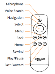 Release the buttons and wait 5 seconds. Https S3 Us West 2 Amazonaws Com Customerdocumentation Amazon Fire Tv User Guides Amazon Fire Tv Device Documentation Amazon Fire Tv User Guide Pdf