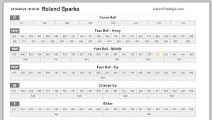 Now, filling out your play sheet just got a whole lot easier. Thenews Trendings Wrist Coach Template Creator Softball Softball Wristband Template Offense Vincegray2014 Download Templates For Jetbands