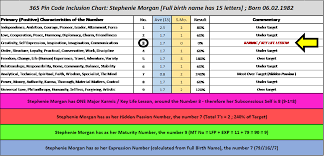 Stephenie Meyer Twilight Saga