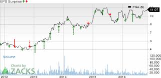 Restaurant Stocks Earnings Slated On Nov 9 Wen Plki Shak