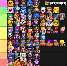 After reading this guide you will be able to know about the tiers in the game and a good here i have listed basic character tiers and a brief introduction of that character so that it is easy for you to understand about the characters. Brawl Stars Skin Kairostime Tier List Community Rank Tiermaker